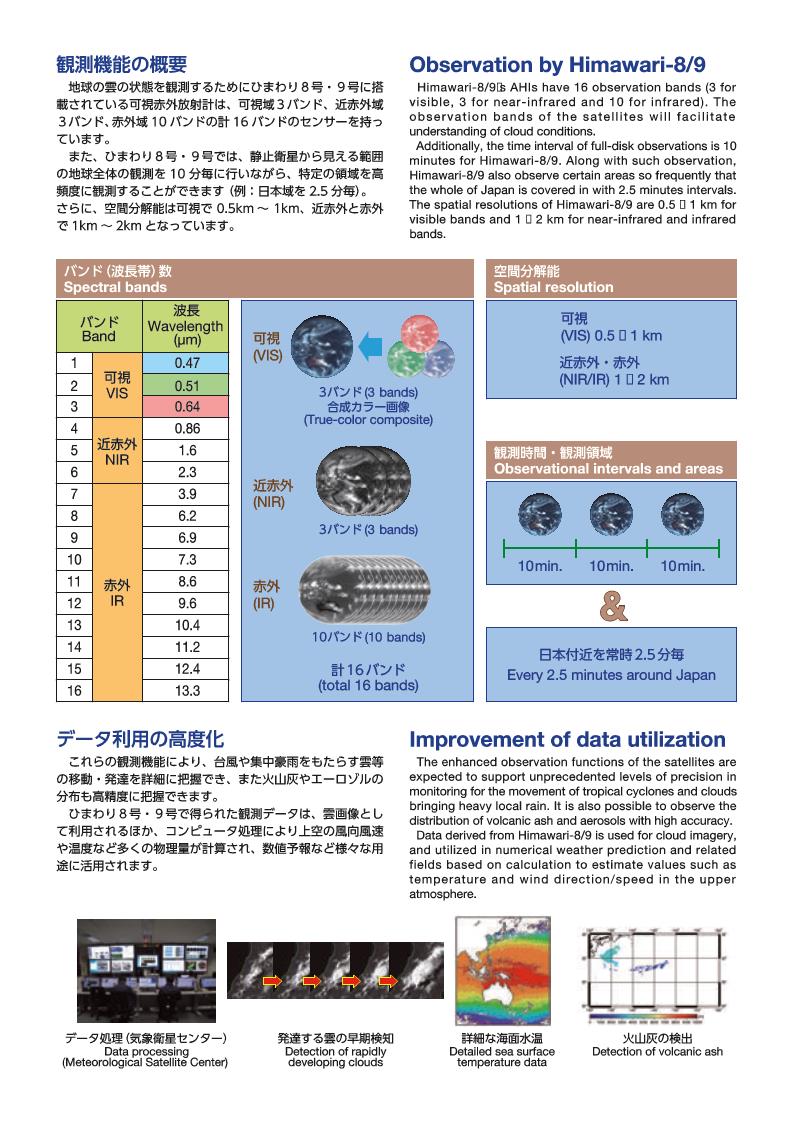 leaflet page No.3