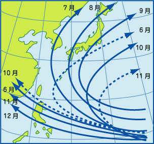 月ごとの台風の代表的な経路