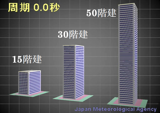 高層ビルの高さによる揺れの違い