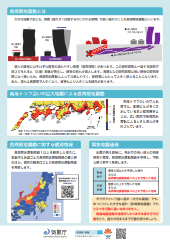 長周期地震動ポスター