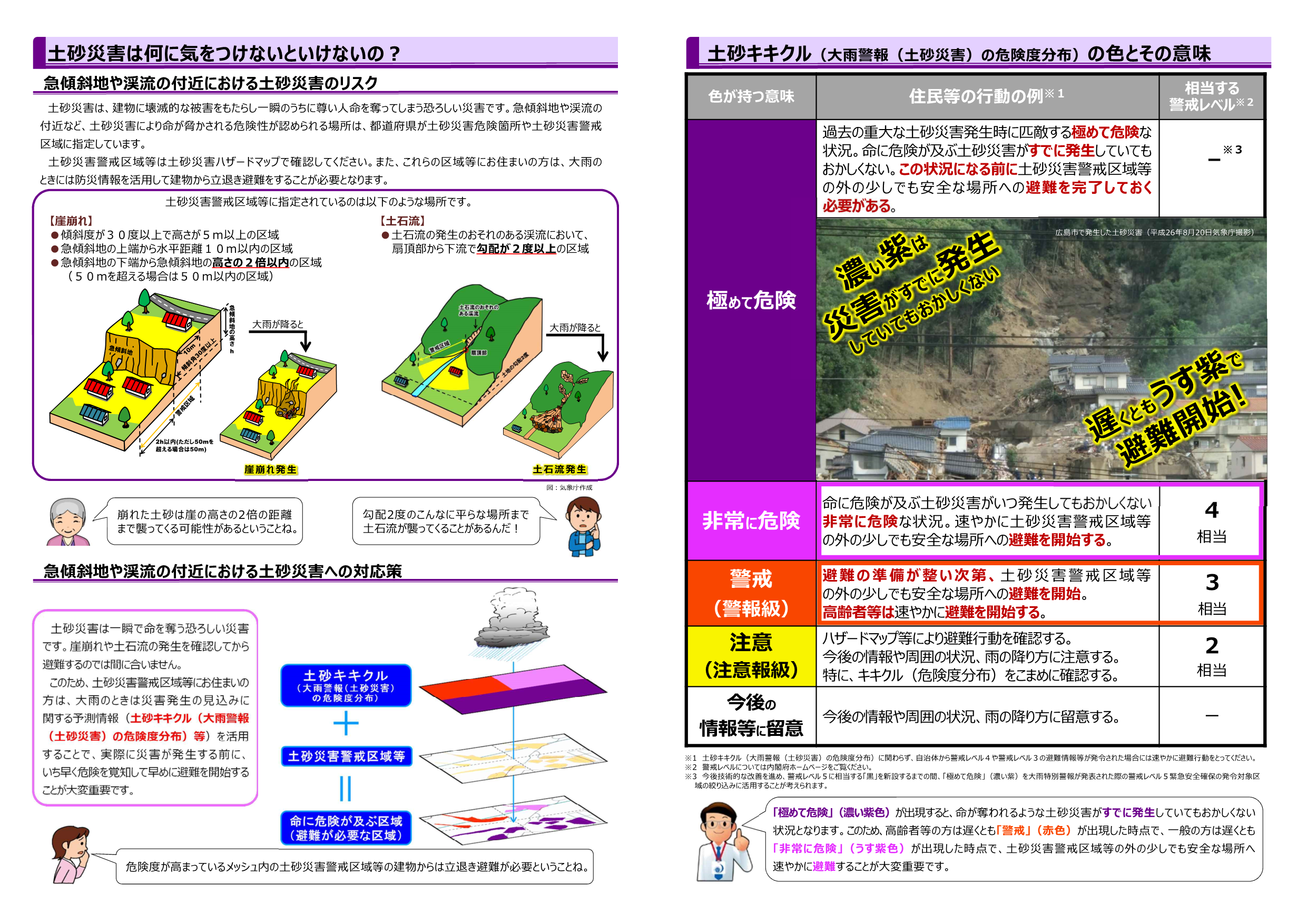 気象庁 リーフレット 土砂キキクル 大雨警報 土砂災害 の危険度分布 の活用 土砂災害から命を守るために 気象庁 リーフレット 土砂キキクル 大雨警報 土砂災害 の危険度分布 の活用 土砂災害から命を守るために