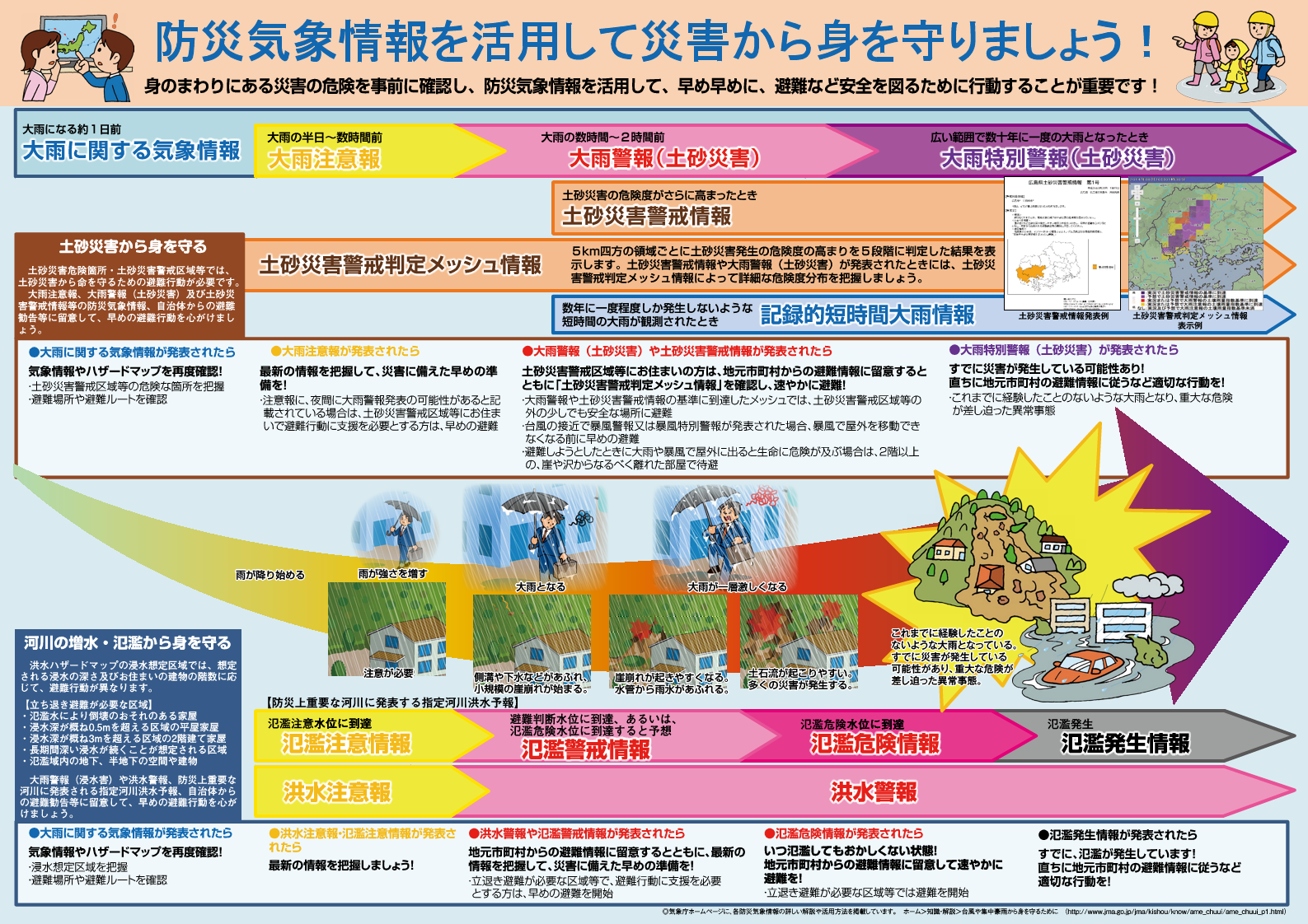 大雨 備え