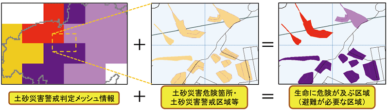 図。土砂災害警戒判定メッシュ情報と土砂災害警戒区域等を活用した避難