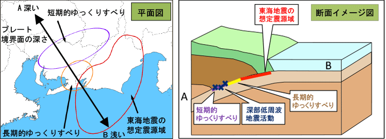 図。想定震源域とゆっくりすべりの位置関係