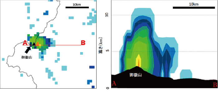 図。気象レーダーによって捉えられた御嶽山の噴煙(平成26年(2014年)9月27日12時20分)