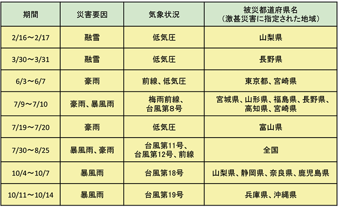 ハロ 地震