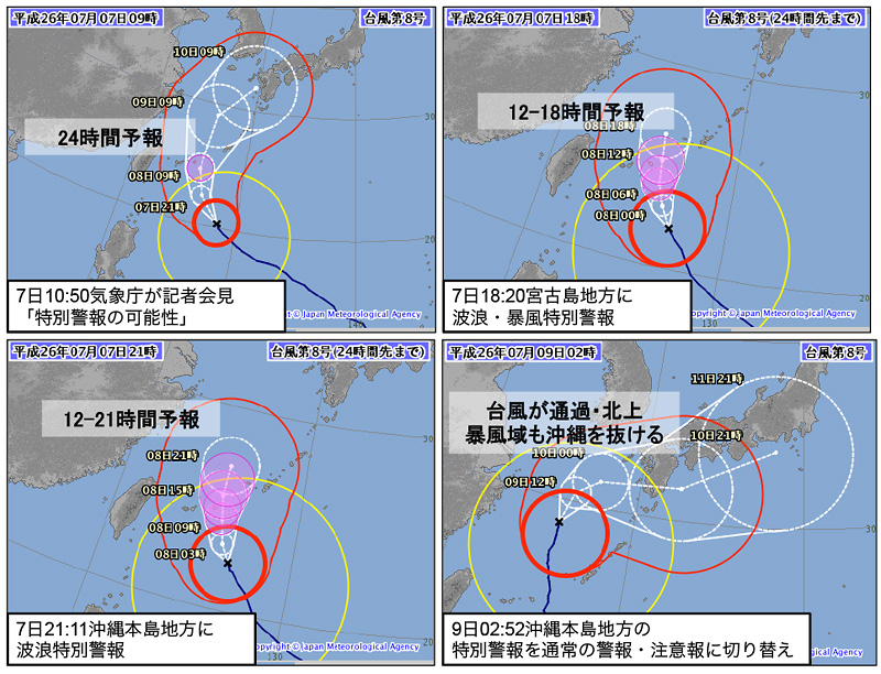 図。平成26年台風第８号における台風予報と特別警報の発表・切り替え