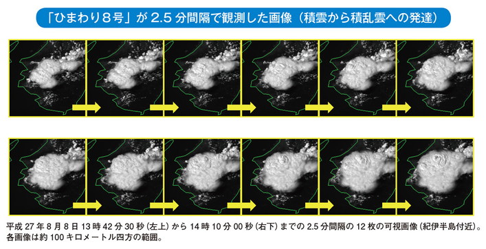「ひまわり８号」が2.5分間隔で観測した画像（積雲から積乱雲への発達）