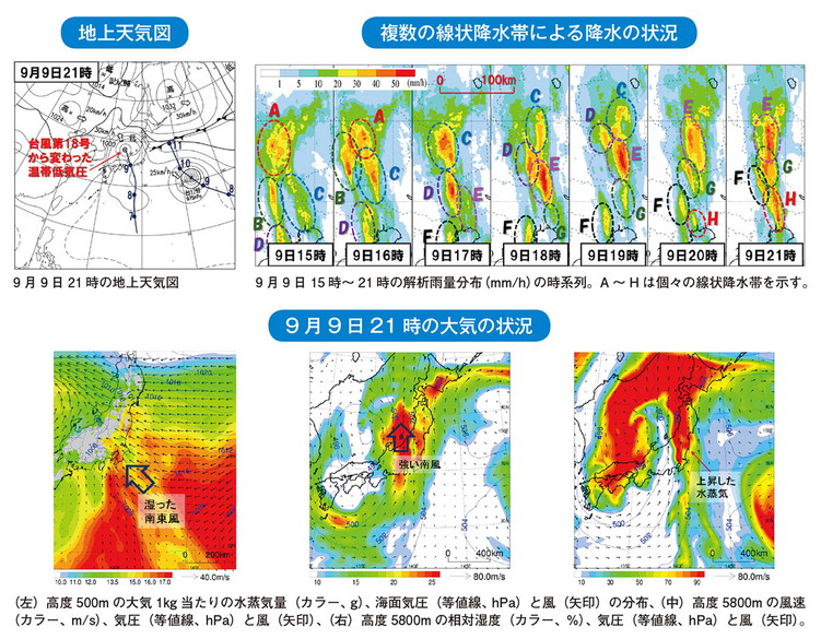 地上天気図 複数の線状降水帯による降水の状況 9月9日21時の大気の状況