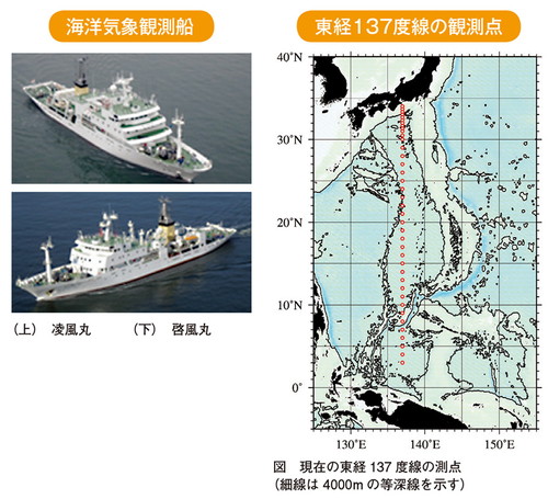 海洋気象観測船 東経137度線の観測点