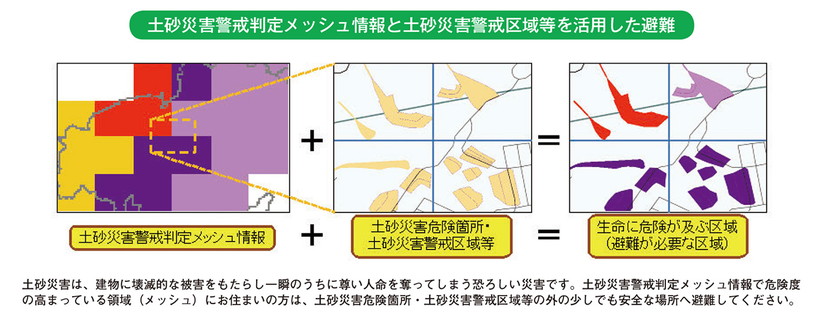 土砂災害警戒判定メッシュ情報と土砂災害警戒区域等を活用した避難