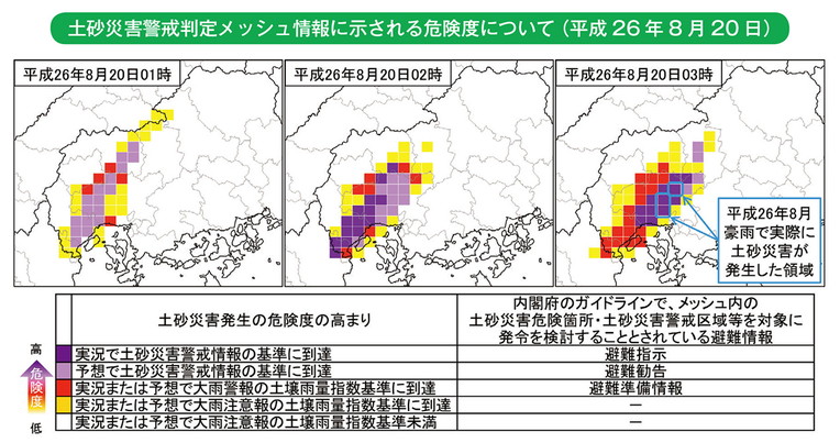 土砂災害警戒判定メッシュ情報に示される危険度について(平成26年8月20日)