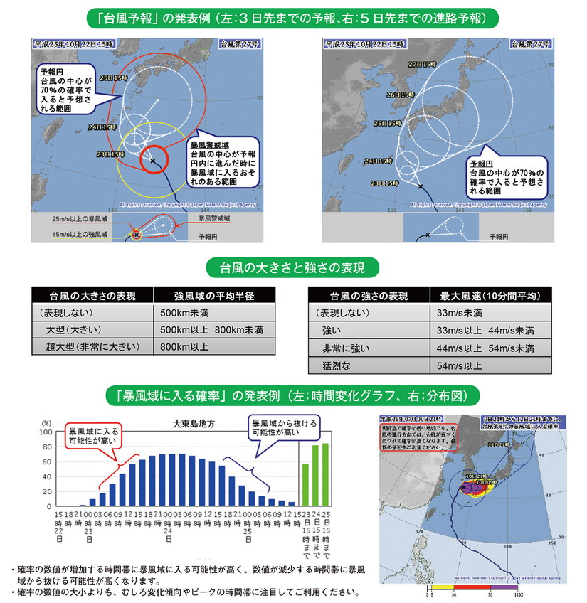 「台風予報」の発表例（左：3日先までの予報、右：5日先までの進路予報）