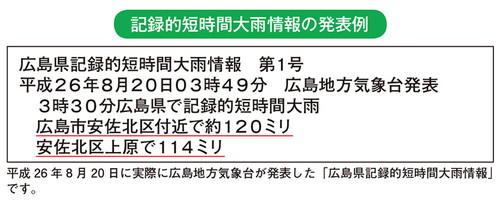 記録的短時間大雨情報の発表例