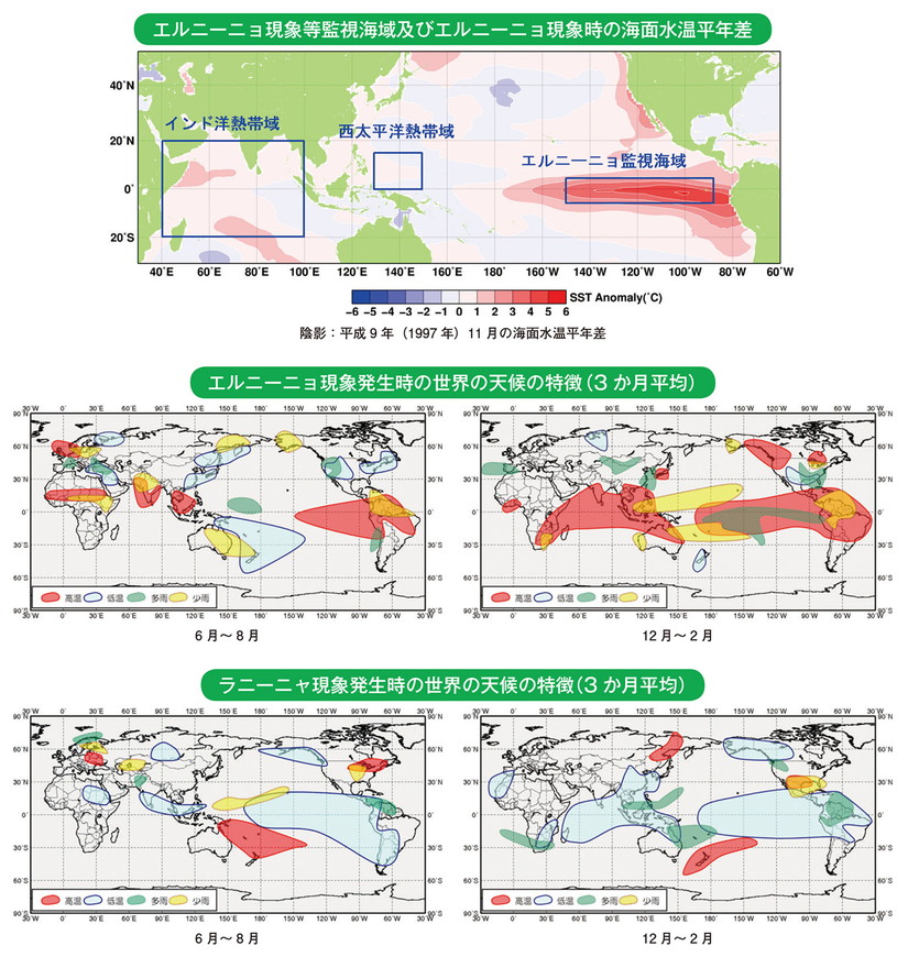 エルニーニョ現象等監視海域及びエルニーニョ現象時の海面水温平年差 エルニーニョ現象発生時の世界の天候の特徴（3か月平均） ラニーニャ現象発生時の世界の天候の特徴（3か月平均）