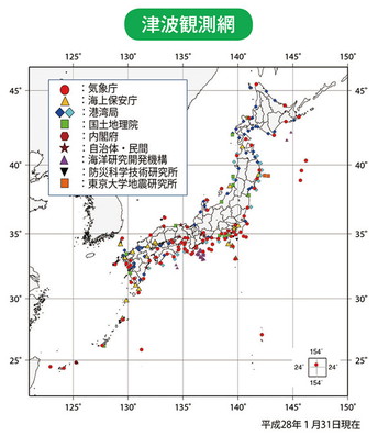 津波観測網