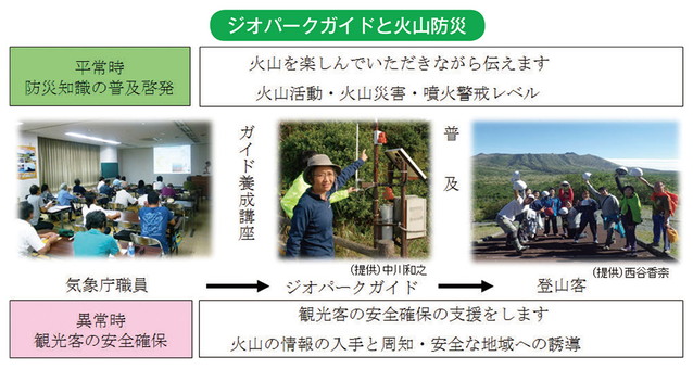 ジオパークガイドと火山防災