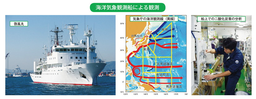 海洋気象観測船による観測