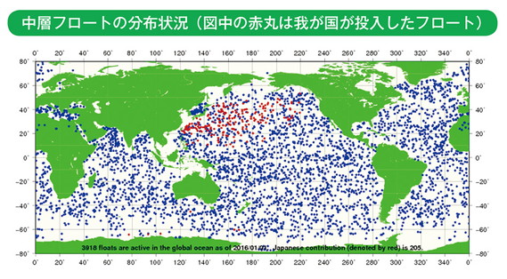 中層フロートの分布状況(図中の赤丸は我が国が投入したフロート)