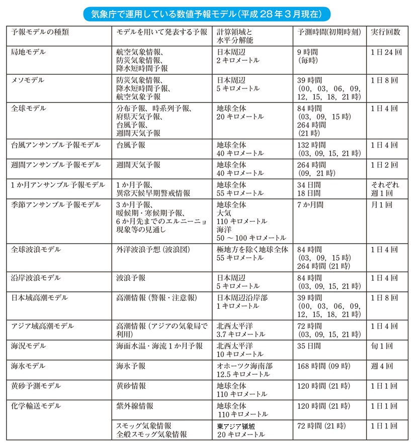 気象庁 気象業務はいま ２０１６ 第２部 気象業務を高度化するための研究 技術開発