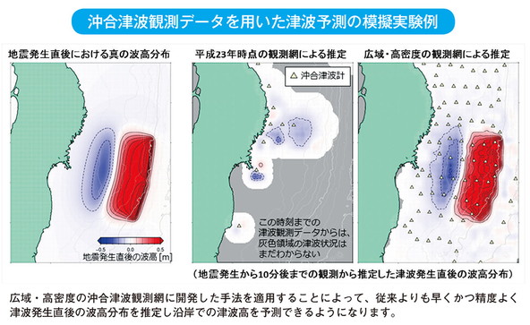 沖合津波観測データを用いた津波予測の模擬実験例