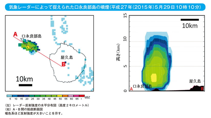 気象レーダーによって捉えられた口永良部島の噴煙（平成27年（2015年）5月29日10時10分）