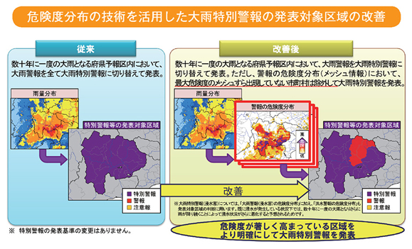 危険度分布の技術を活用した大雨特別警報の発表対象区域の改善