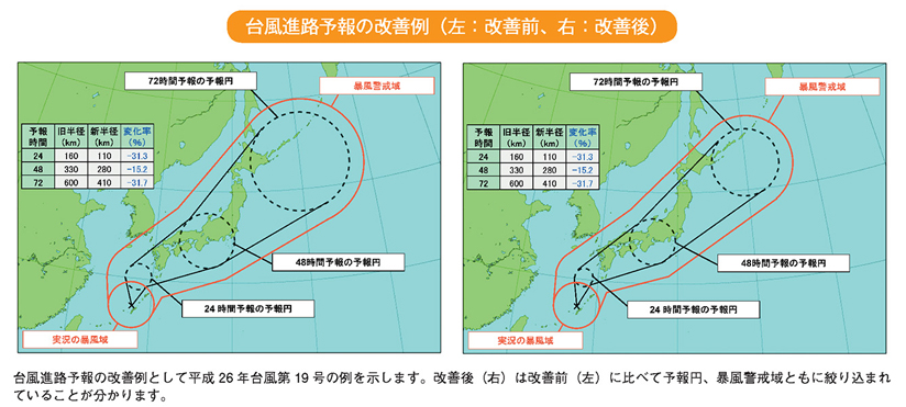 台風進路予報の改善例（左：改善前、右：改善後）