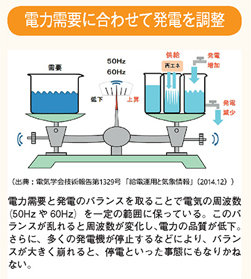 電力需要に合わせて発電を調整