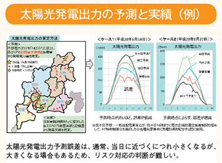 太陽光発電出力の予測と実績(例)