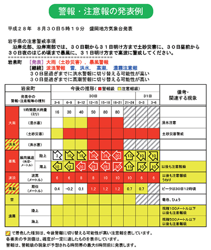 警報・注意報の発表例