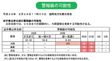 警報級の可能性