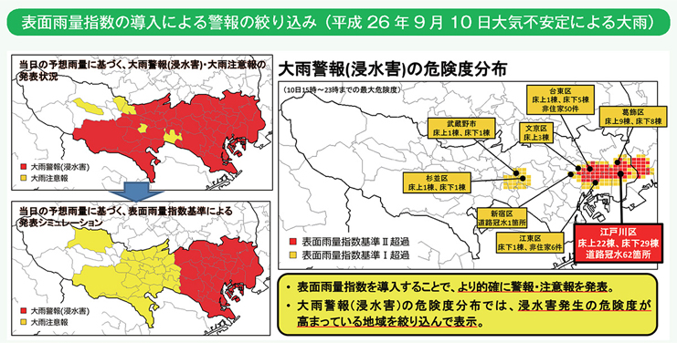 表面雨量指数の導入による警報の絞り込み(平成26年9月10日大気不安定による大雨)