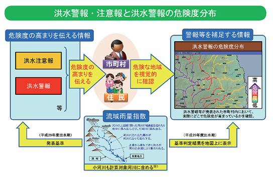 洪水警報・注意報と洪水警報の危険度分布