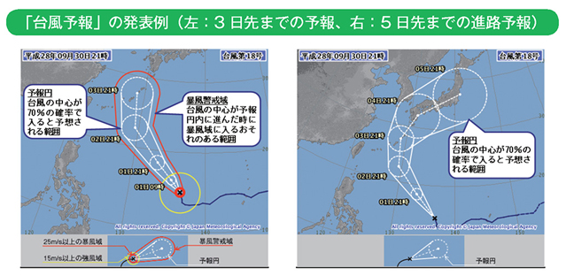 「台風予報」の発表例(左:3日先までの予報、右:5日先までの進路予報)