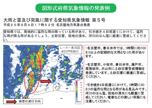 図形式府県気象情報の発表例