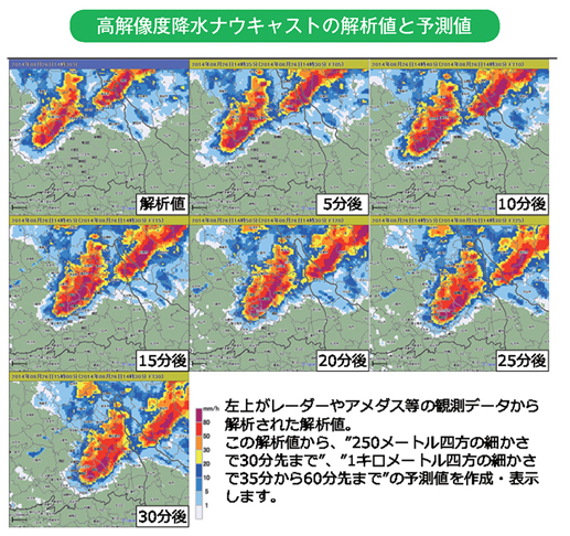 高解像度降水ナウキャストの解析値と予測値