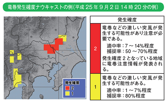 竜巻発生確度ナウキャストの例（平成25年9月2日14時20分の例）