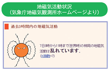 地磁気活動状況（気象庁地磁気観測所ホームページより）