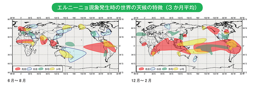 エルニーニョ現象発生時の世界の天候の特徴(3か月平均)