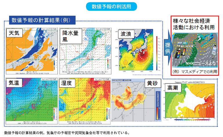 数値予報の利活用