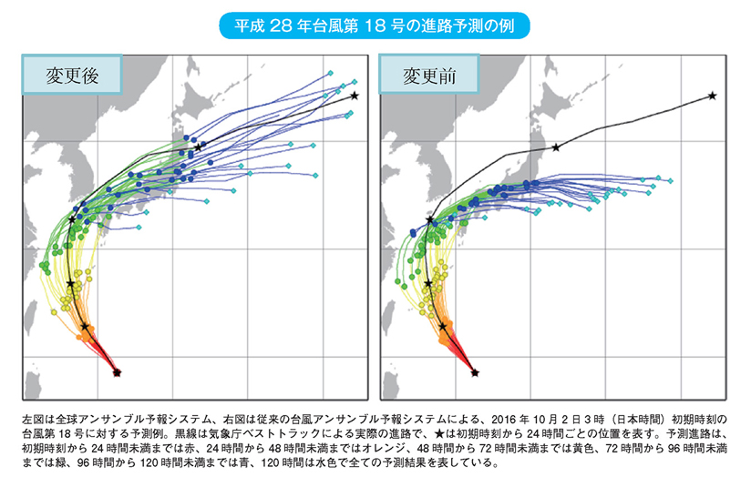 平成28年台風第18号の進路予測の例