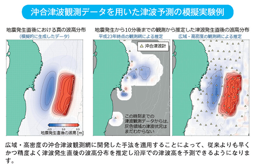 沖合津波観測データを用いた津波予測の模擬実験例