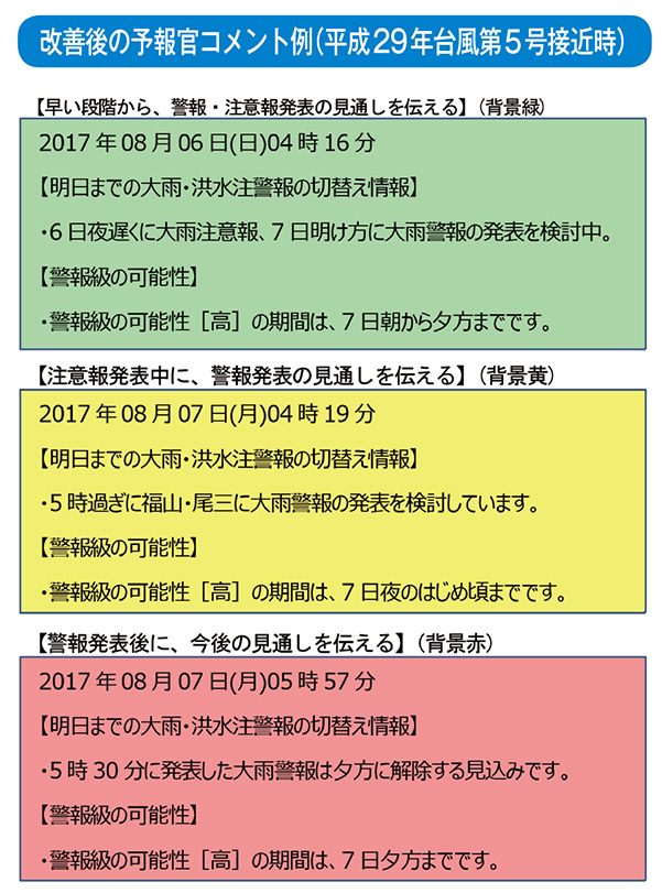 改善後の予報官コメント例（平成29年台風第５号接近時）