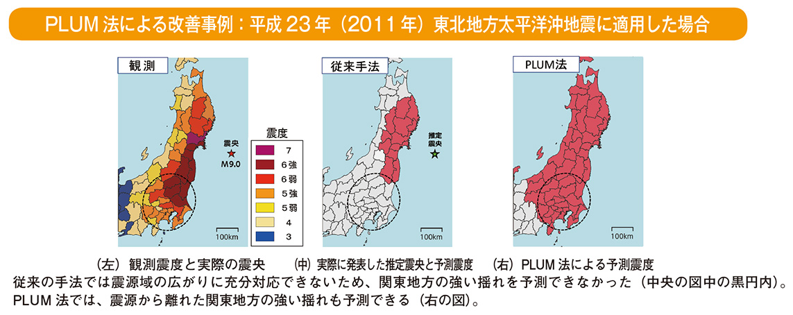 PLUM法による改善事例：平成23年（2011年）東北地方太平洋沖地震に適用した場合