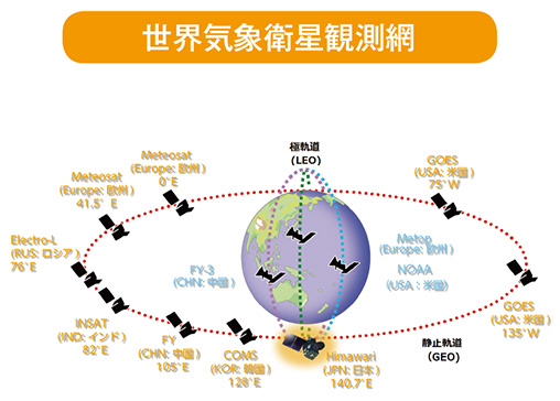 世界気象衛星観測網