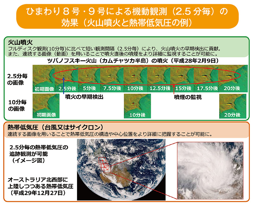 ひまわり8号・9号による機動観測（2.5分毎）の効果（火山噴火と熱帯低気圧の例）