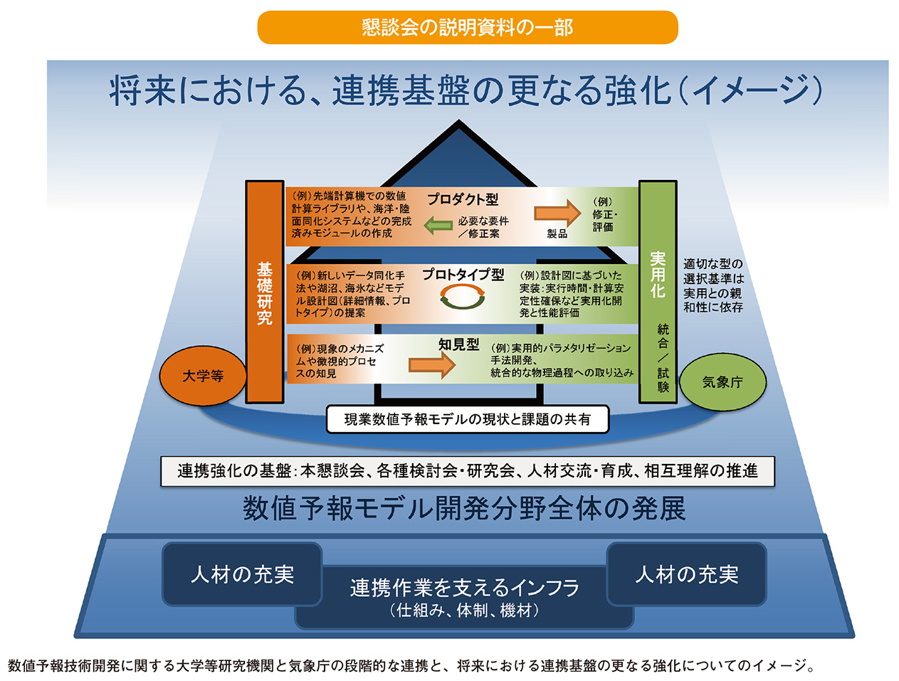 懇談会の説明資料の一部