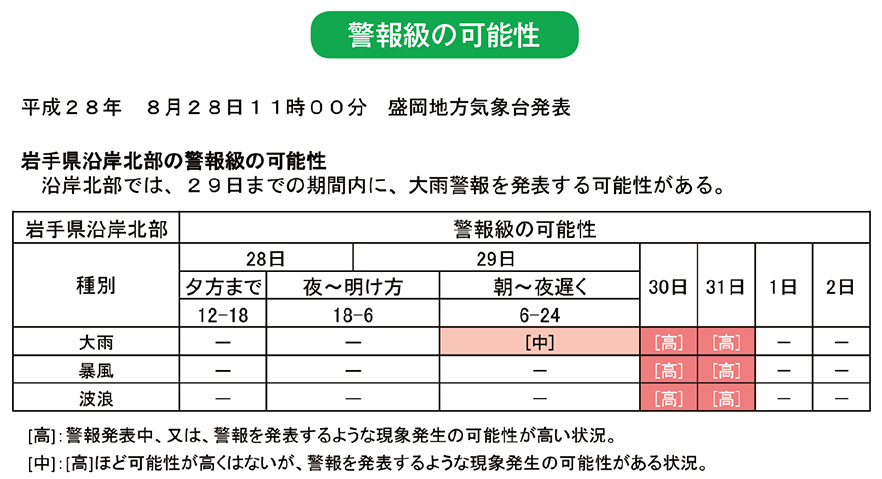 警報級の可能性