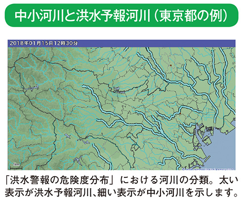 中小河川と洪水予報河川（東京都の例）